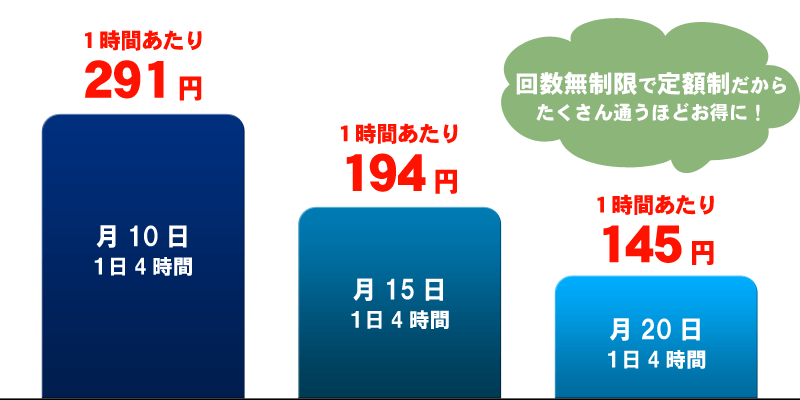 1時間あたり145円、194円、291円